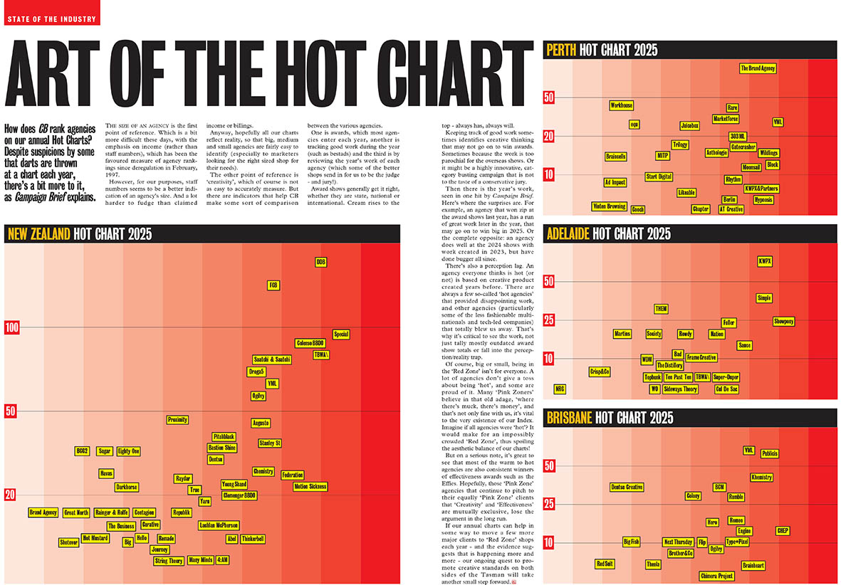 Countdown to FREE Entry to Campaign Brief Agency of the Year + CB HOT LIST 2026 – deadline Friday 19 December
