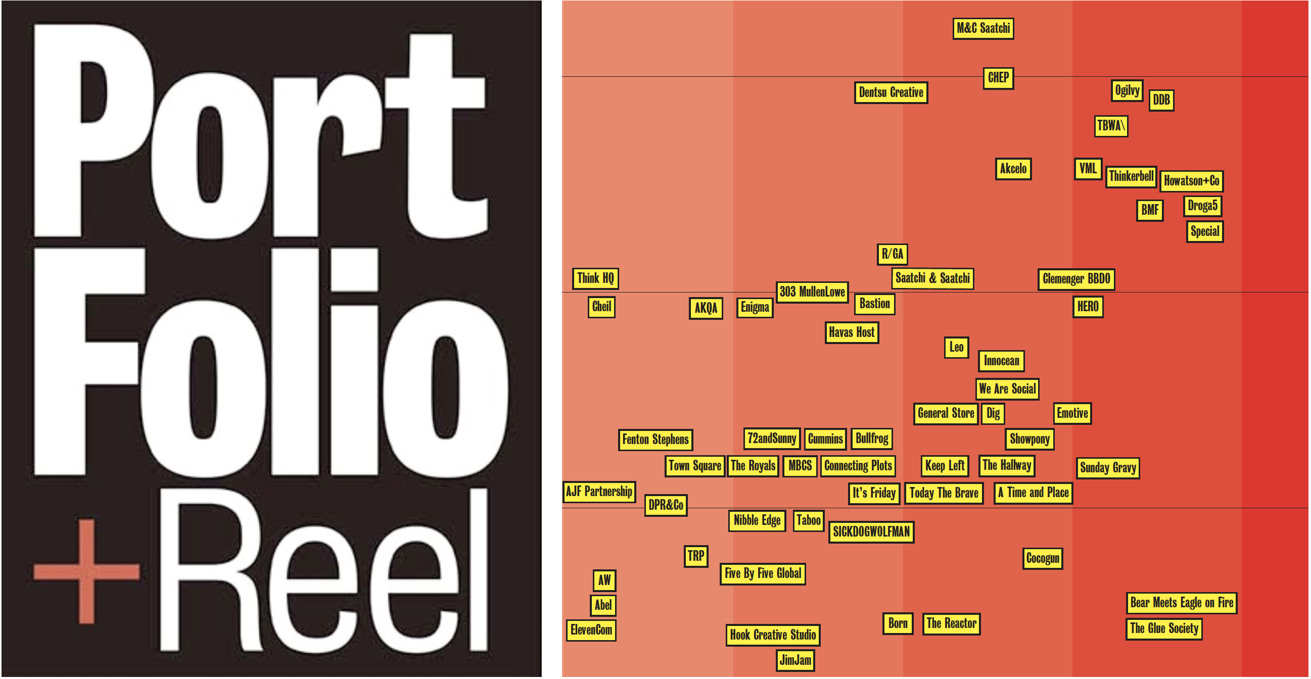 Hard to keep up with who’s where? Portfolio & Reel offers latest Ad Agency and Production Company staff lists for Australia and NZ